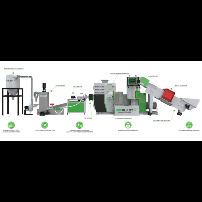 SINGLE-STAGE VENTED DIRECT FEED RECYCLING PLANT